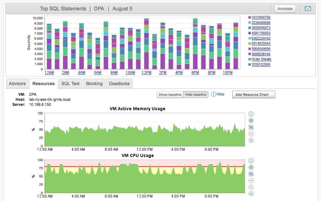SolarWinds MySQL monitoring dashboard