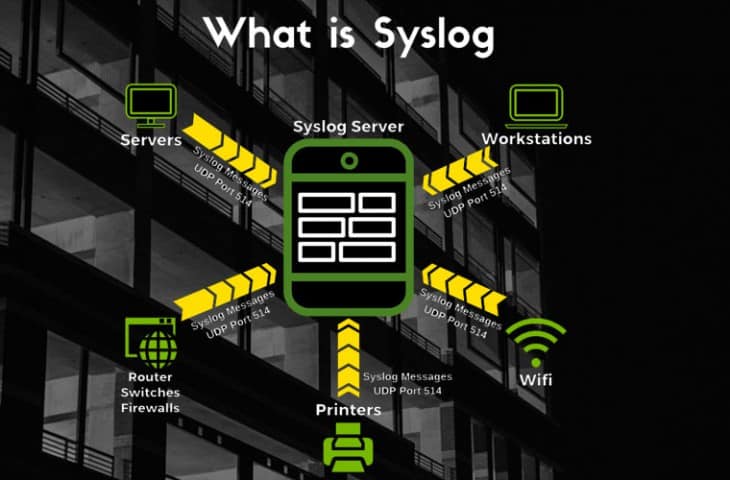 What is Syslog and port number