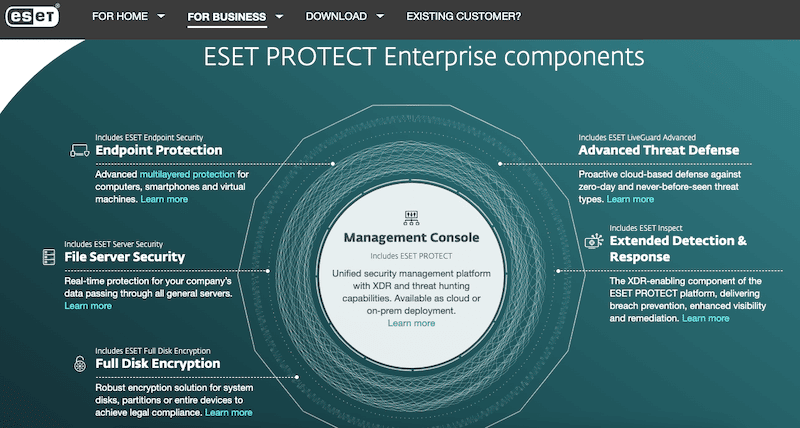 ESET PROTECT Enterprise Protection