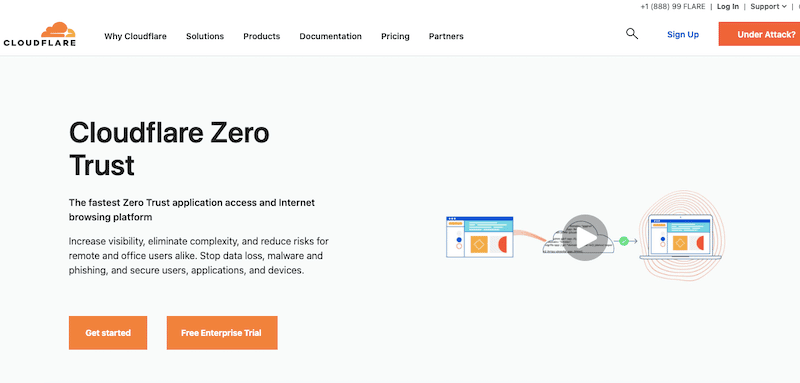 Cloudflare Zero Trust