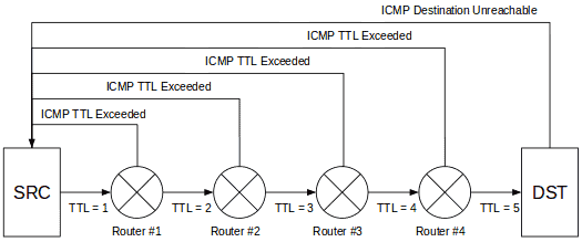 ICMP TTL Exceeded