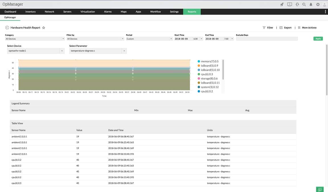 ManageEngine OpManager Dashboard