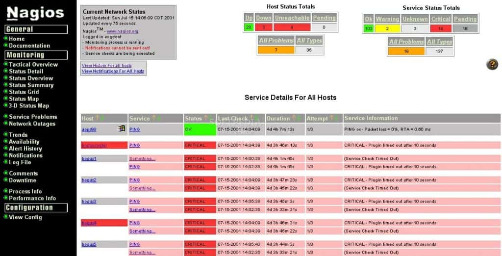 Nagios Open NMS Software