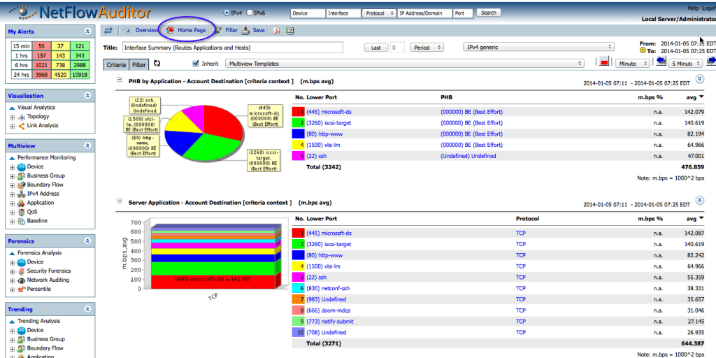 Netflow Auditor IPfix software overview