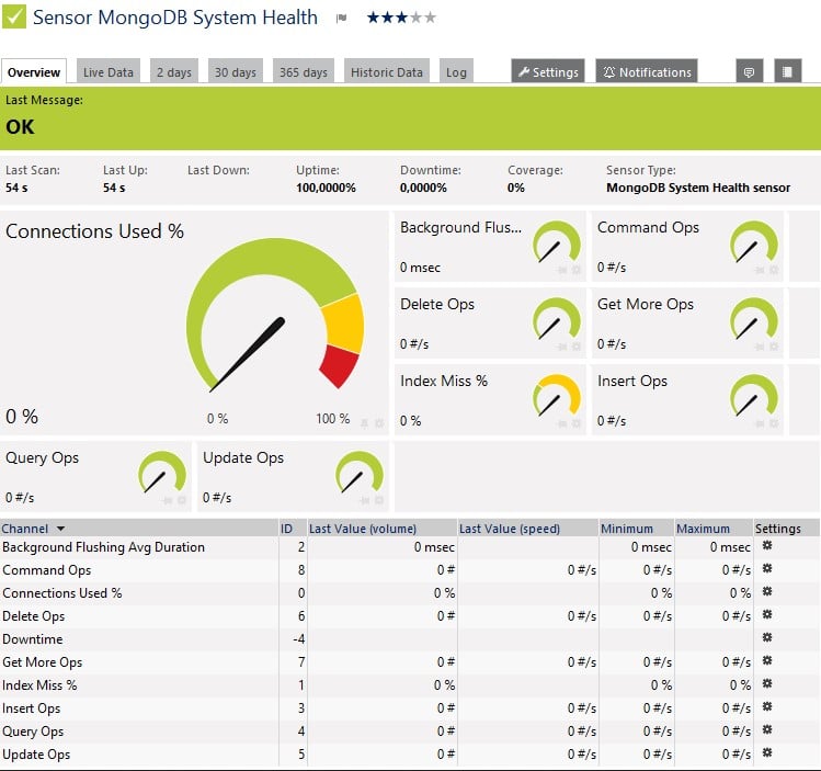 Paessler PRTG MongoDB System Health Monitoring