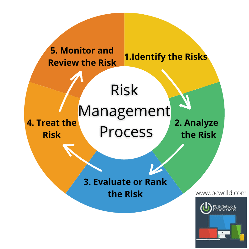 Risk Management Process-1