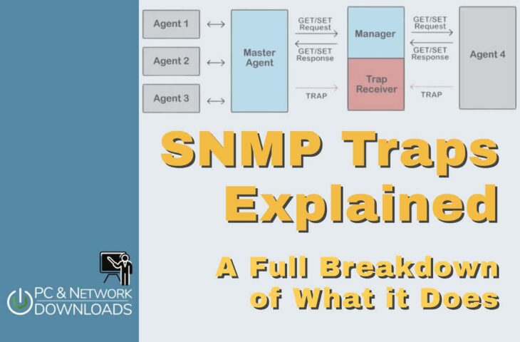 SNMP Traps Explained