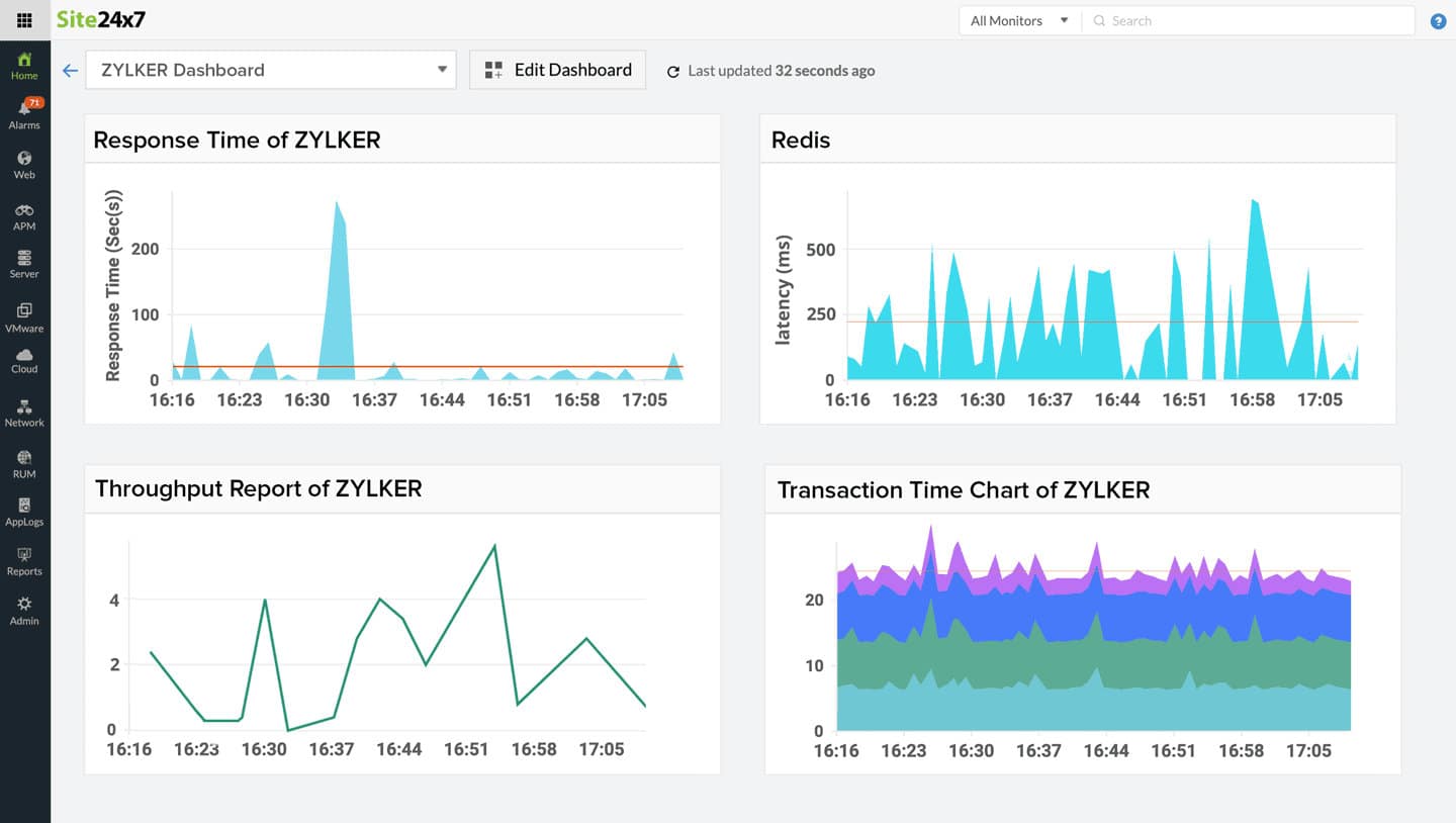 Site24x7 Application Monitoring Tool