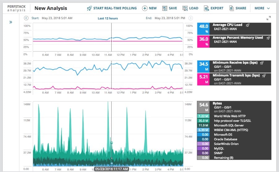 SolarWinds Hybrid Cloud Observability Real Time Polling