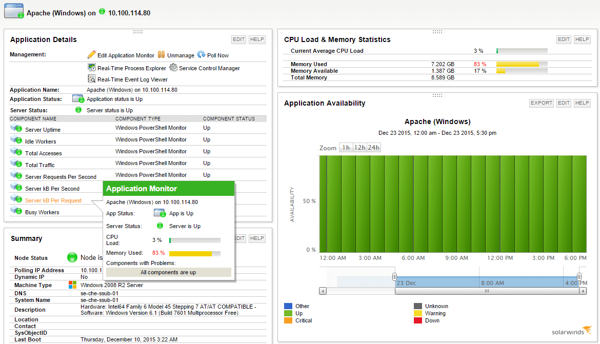 Solarwinds Server & Application Monitor