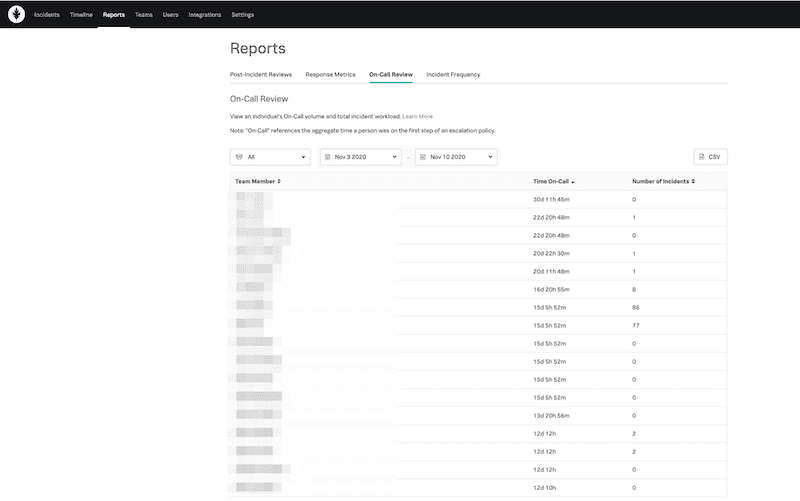 Reports Page