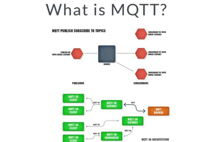 What is MQTT