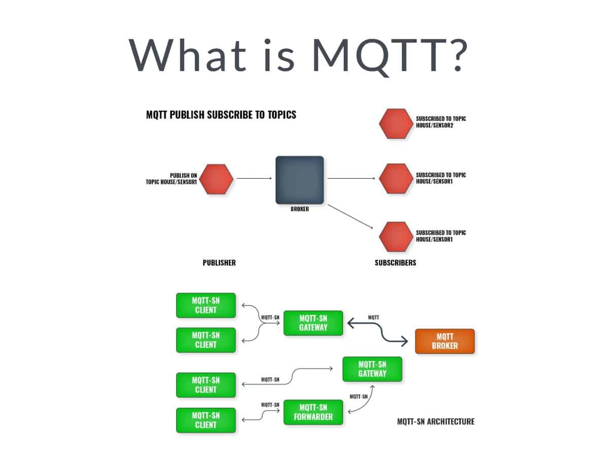 Is MQTT run on TCP layer?