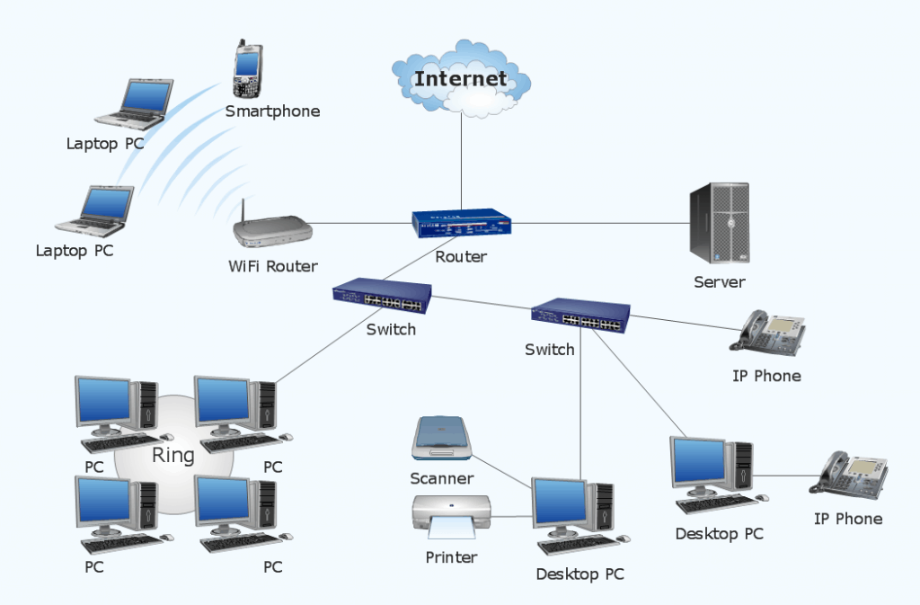 Sample Network Infrastructure Diagram