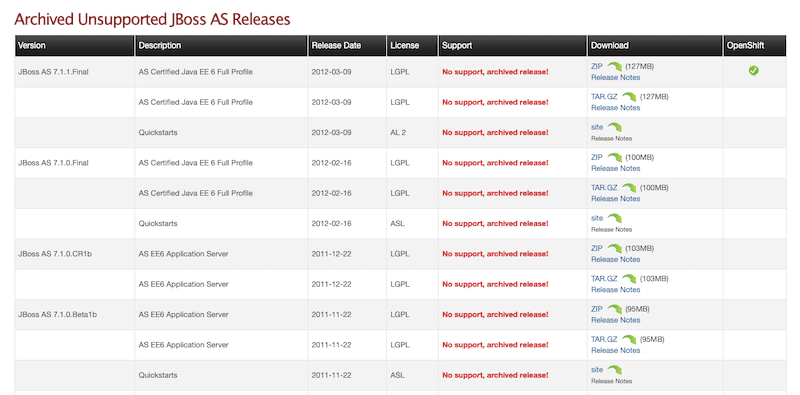 JBoss AS Releases