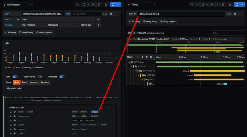 Grafana supported types of data