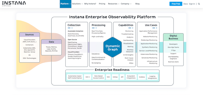 Instana Enterprise Observability Platform