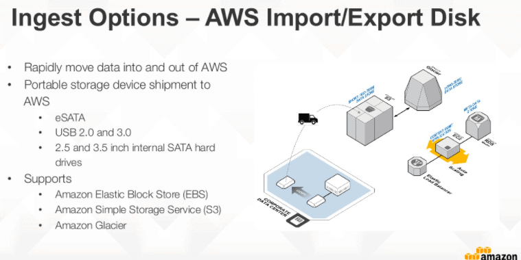 AWS Import/Export for Massive Transfers