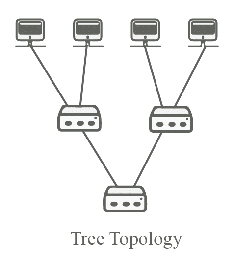 Tree Topology (Star+Bus)