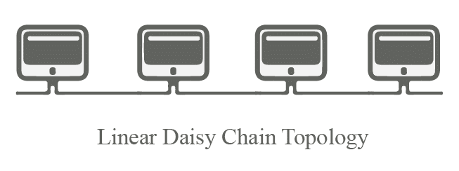 Linear Daisy Chain Topology