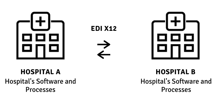 X12 in health care