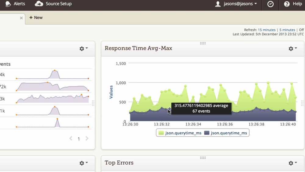 loggly dashboard average response times