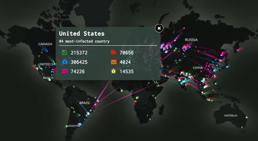 malware across the world