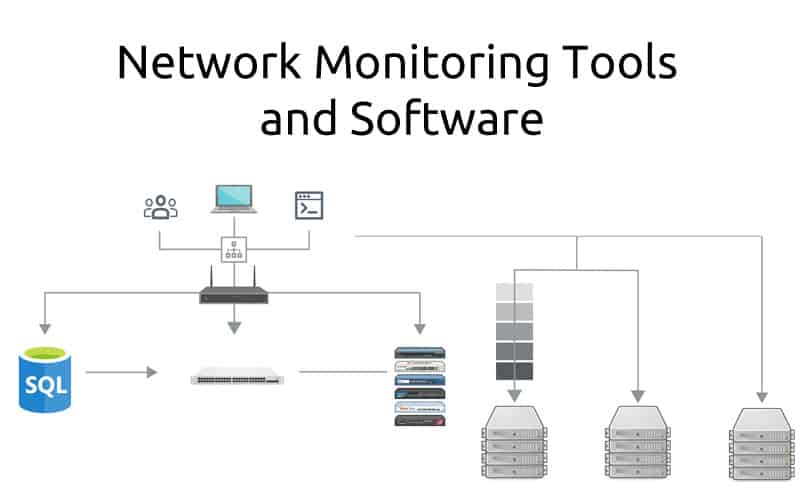 de elite Begrip aanplakbiljet 16 Best Network Monitoring Tools & Software 2023 Paid & Free!