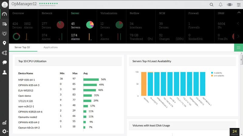 OpManager Dashboard