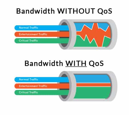 qos bandwidth diagram