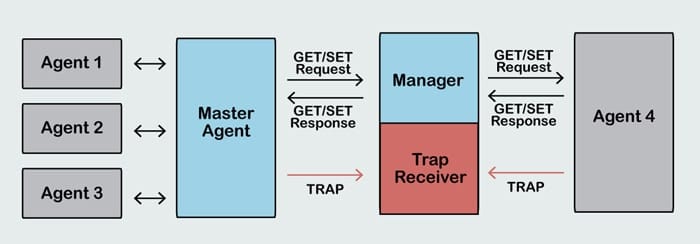 snmp trap diagram