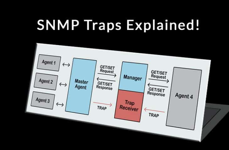 snmp traps explained and definition