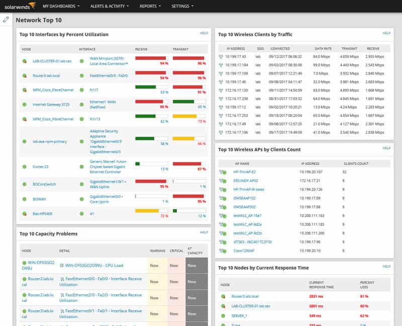 SolarWinds Network Performance Monitor with Free Trial